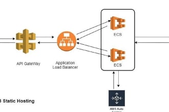 be AWS developer for your applications