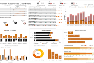 design  interactive excel and power bi dashboard for you