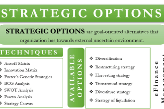 write strategic management,hrm, marketing, corporate governance, and leadership