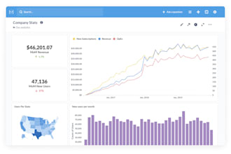 generate business intelligence charts using metabase on your data