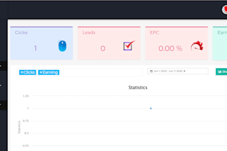 cpa network, own affiliate tracking panel