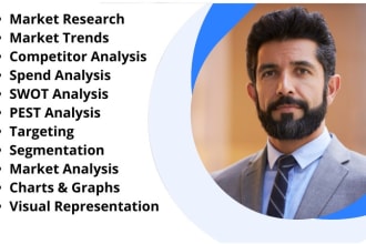 do market research, swot, pest, and competitor analysis