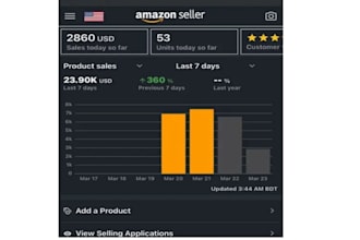 automate your amazon dropshipping store