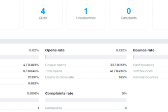 send email blast, bulk email marketing campaign for company