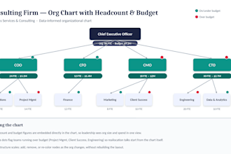 design professional flow charts, org charts, and diagrams in powerpoint