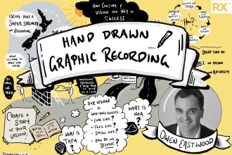 visually summarise your strategy or meeting