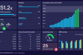create power bi interactive dashboards and visualizations