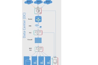 be your virtual data center administrator