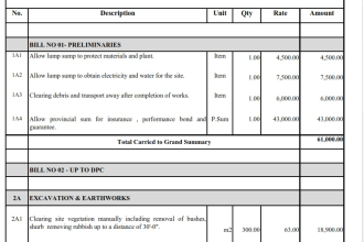 recheck or prepare your estimation, payments and bill of quantities