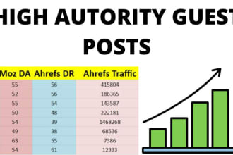 do high quality niche edit link insertion, guest post, outreach