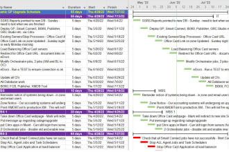 create project schedules, gantt charts in primavera p6 or ms project