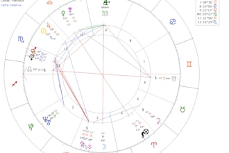 send you an astrological analysis of your birth chart