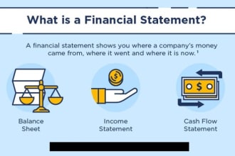 financial statements, trial balance, balance sheet, cash flow, profit and loss