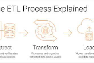 developing and building big data pipelines