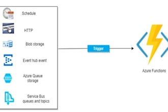 develop and deploy azure function using csharp