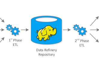 design big data etl pipeline and architecture for projects