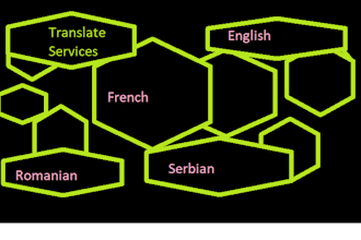 translate from french to english, serbian, ro and viceversa
