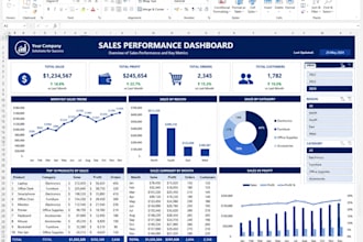 design advanced excel spreadsheets, dashboards, and data analysis