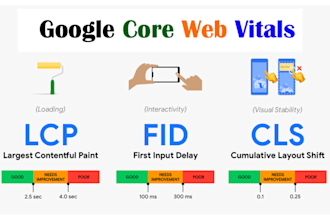 mastering to fix core web vitals cls lcp  of any cms