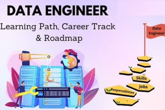 provide tutorials on big data and on azure cloud