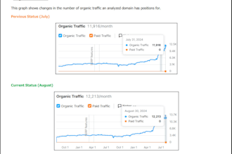 lead organic traffic to your website