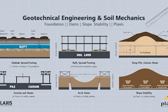 do soil mechanics, geotechnical engineering, foundation, dams, slide and plaxis