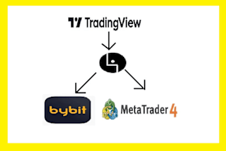 automate from tradingview to anywhere