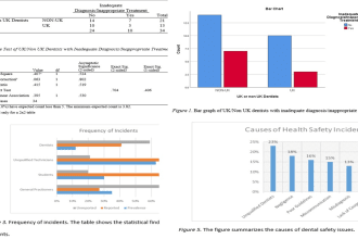 do data analysis in IBM spss and excel