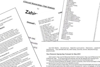 create your own 2014 personality profile