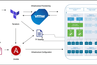 automate vmware virtual machines with ansible and terraform