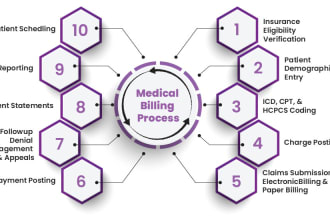 do medical billing and coding