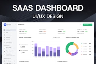 design a saas dashboard UI UX in figma