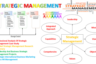 write hrm, strategic management, marketing and other business research