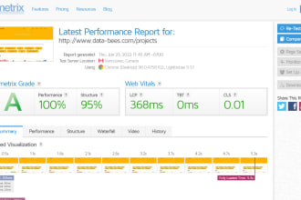 increase wordpress speed optimization