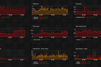 migrate your wordpress sites, servers, hosting