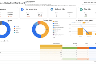 create interactive google data studio dashboards and reports