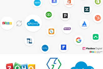 connect and integrate all zoho apps with any other apps