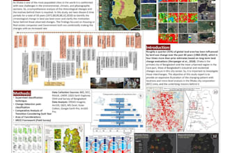 make graphics design for marketing materials