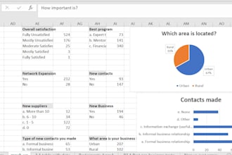 clean, structure, analyze, and create reports of your data