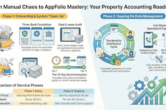 custom ai automations for property managers