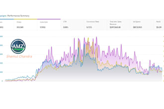 setup, optimize and manage your walmart PPC campaign ads to generate more sales