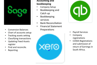 setup and process for xero, quickbooks, and sage accounting software