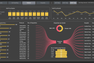 be your power bi expert