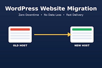 migrate, transfer wordpress website without any data loss