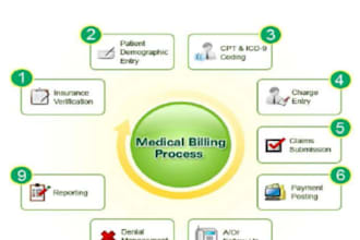 do medical billing  ar follow ups credentialing contracting