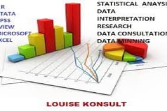 do data analysis using , minitab, eviews, copy paste