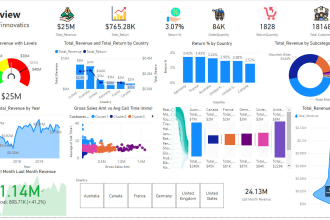 create interactive charts and graphs in power bi dashboard