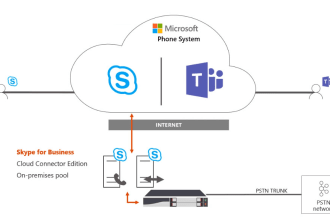 configure ms teams direct routing for pstn calling