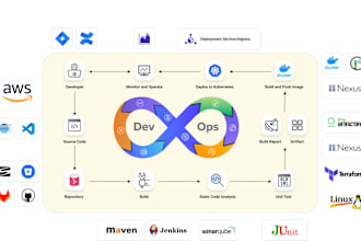 be your AWS, kubernetes, cicd, docker, terraform and devops engineer