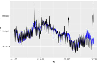 do time series forecasting using python